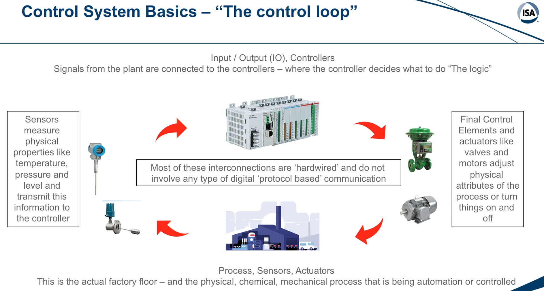 High-temperature measurement basics - ISA